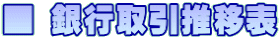 ■ 銀行取引推移表